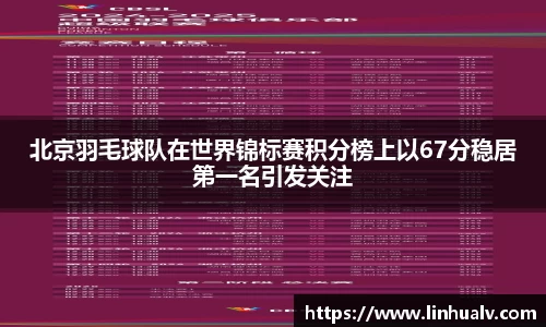 北京羽毛球队在世界锦标赛积分榜上以67分稳居第一名引发关注